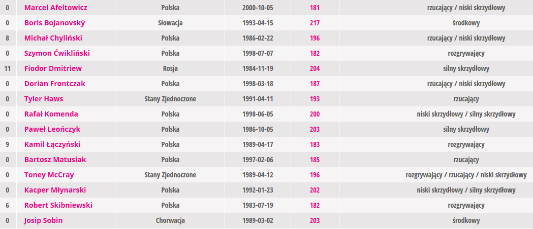 anwil